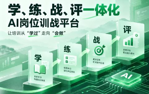 阔知EduSoho炼才：以业务结果为导向的AI岗位训战平台，让优秀员工的能力成为组织的可复制资产