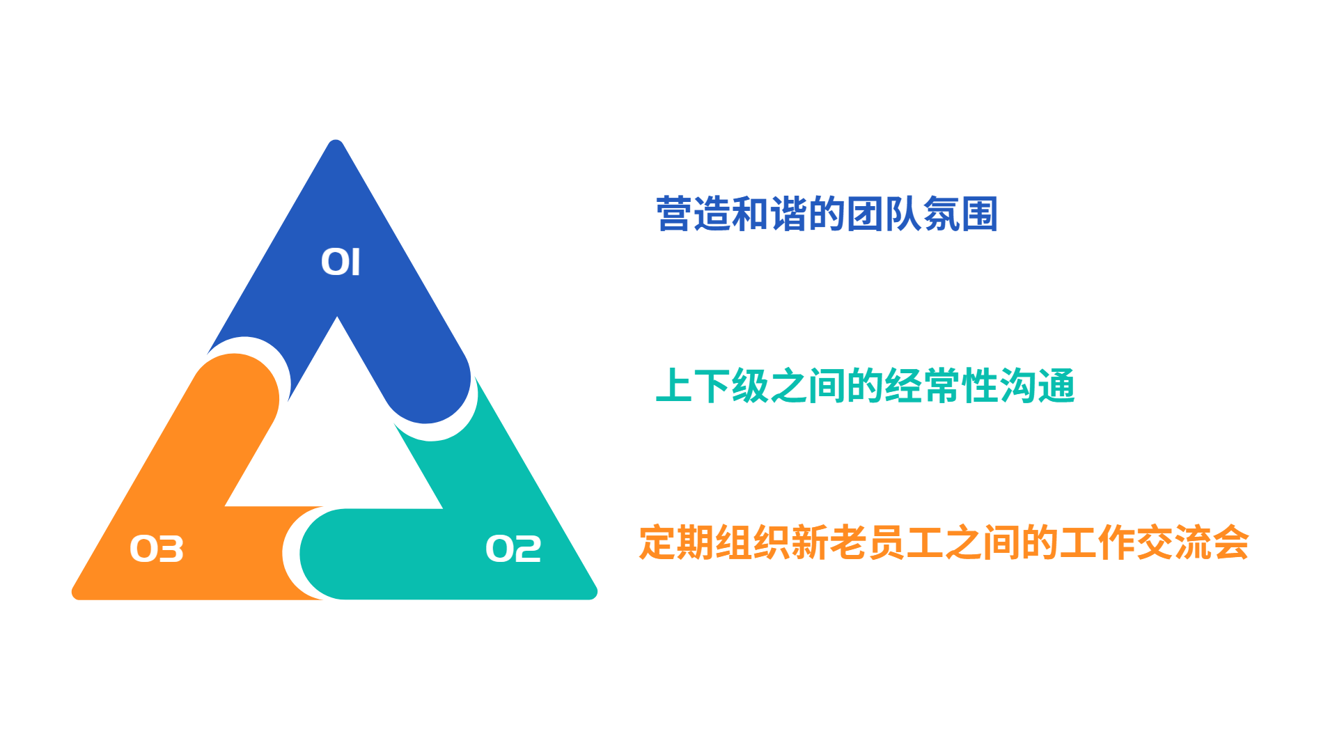 消除新员工对企业的陌生感 