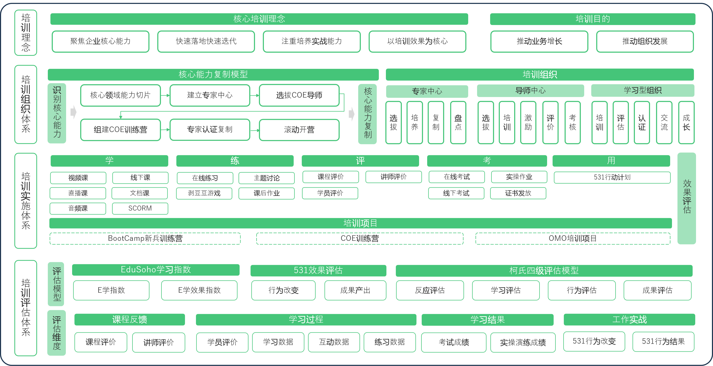 数字化培训全流程解决方案