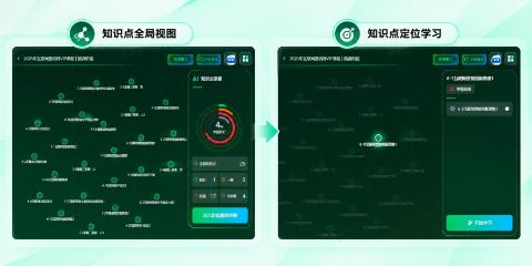 已有录播课和题库，如何开展个性化教学？阔知EduSoho灵犀系统的落地思路