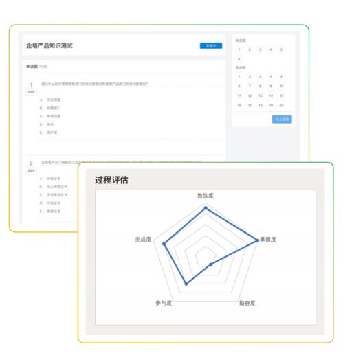 组织可以通过问卷调查等方式对学员的学习效果进行评估