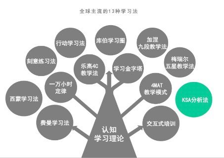 阔知副总裁阮颖受邀第28届学习与发展展示会，聚焦学习型组织建设